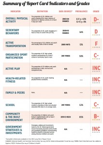 Youth_Report_Card_2014